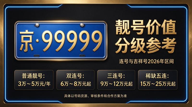 2026年北京车牌租赁价格分析